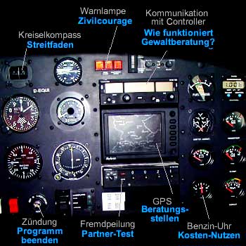 cockpit - als Metapher für die SiteMap